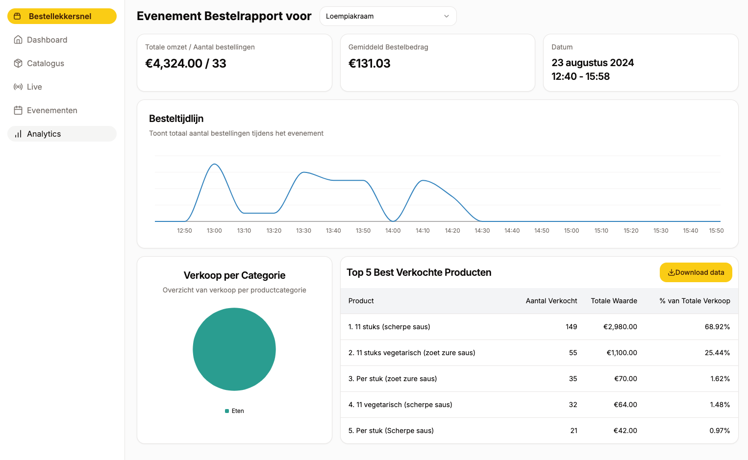 Bestel Lekker Snel Dashboard